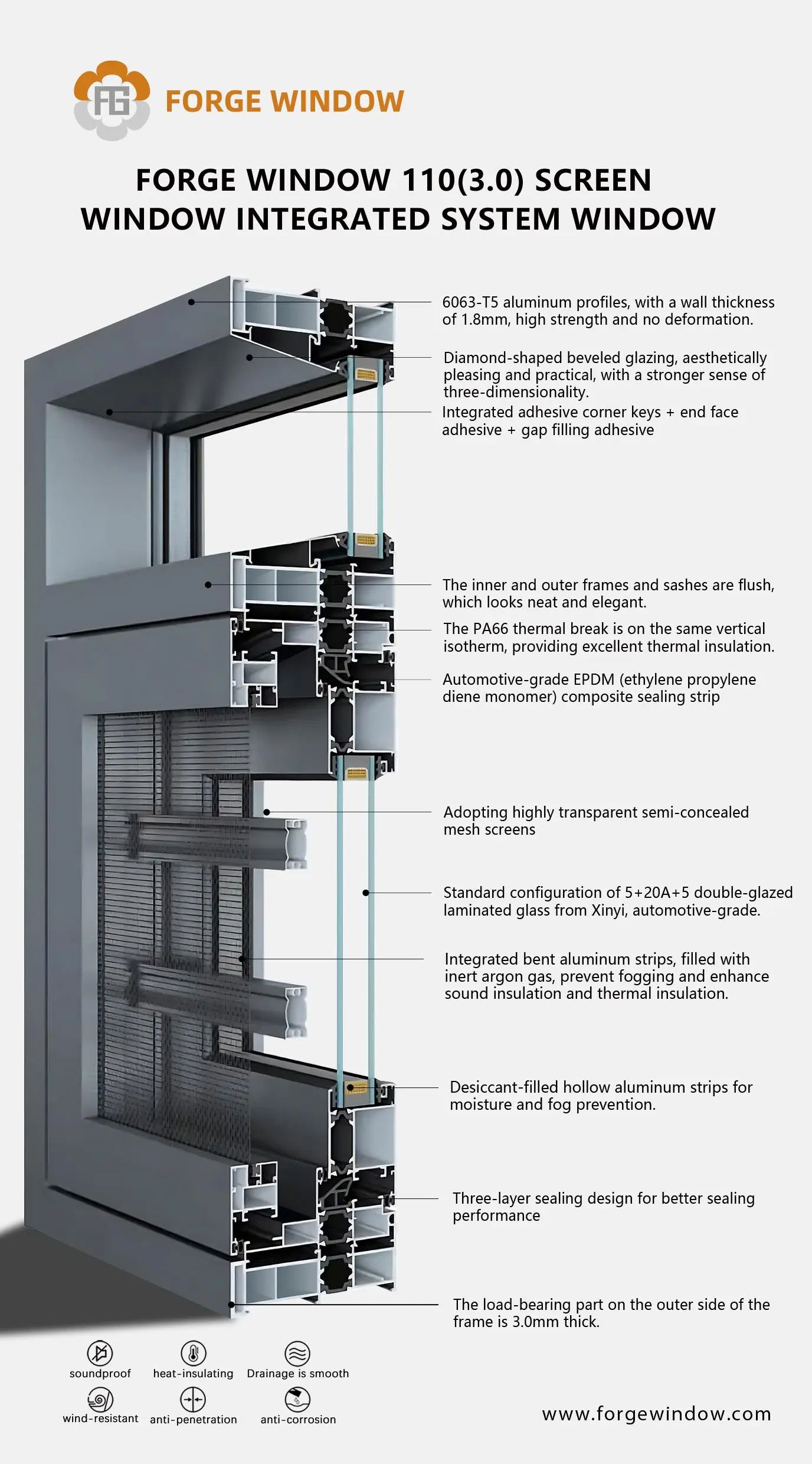 Explosive 110 (3.0) integrated window screen system window