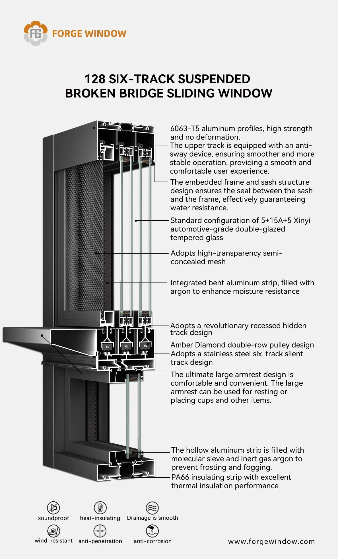 128 series floating sliding window