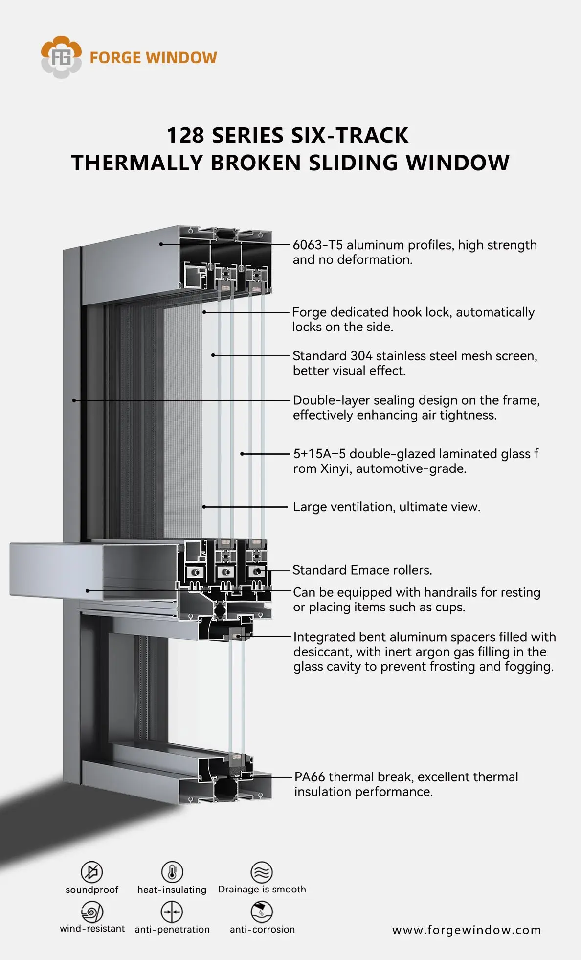 128 series floating sliding window