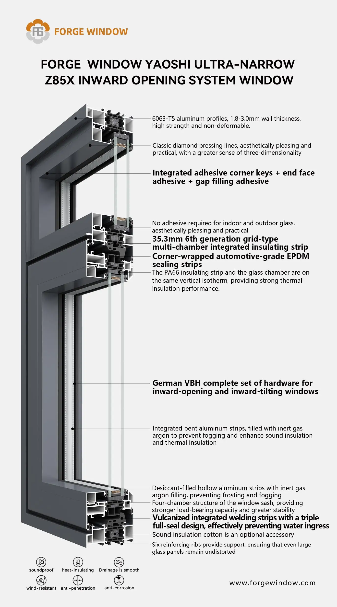 Z85X internal opening system window